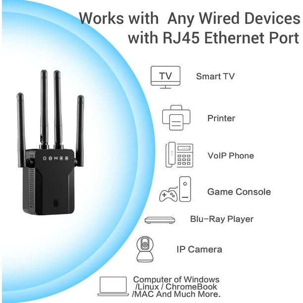 Extensor de rango WiFi repetidor enrutador Wifi 2 4 GHz Ac1200 amplificador inalambrico enrutador amplificador de senal oficina en casa enchufe Baoblaze Repetidor inalambrico Walmart en linea