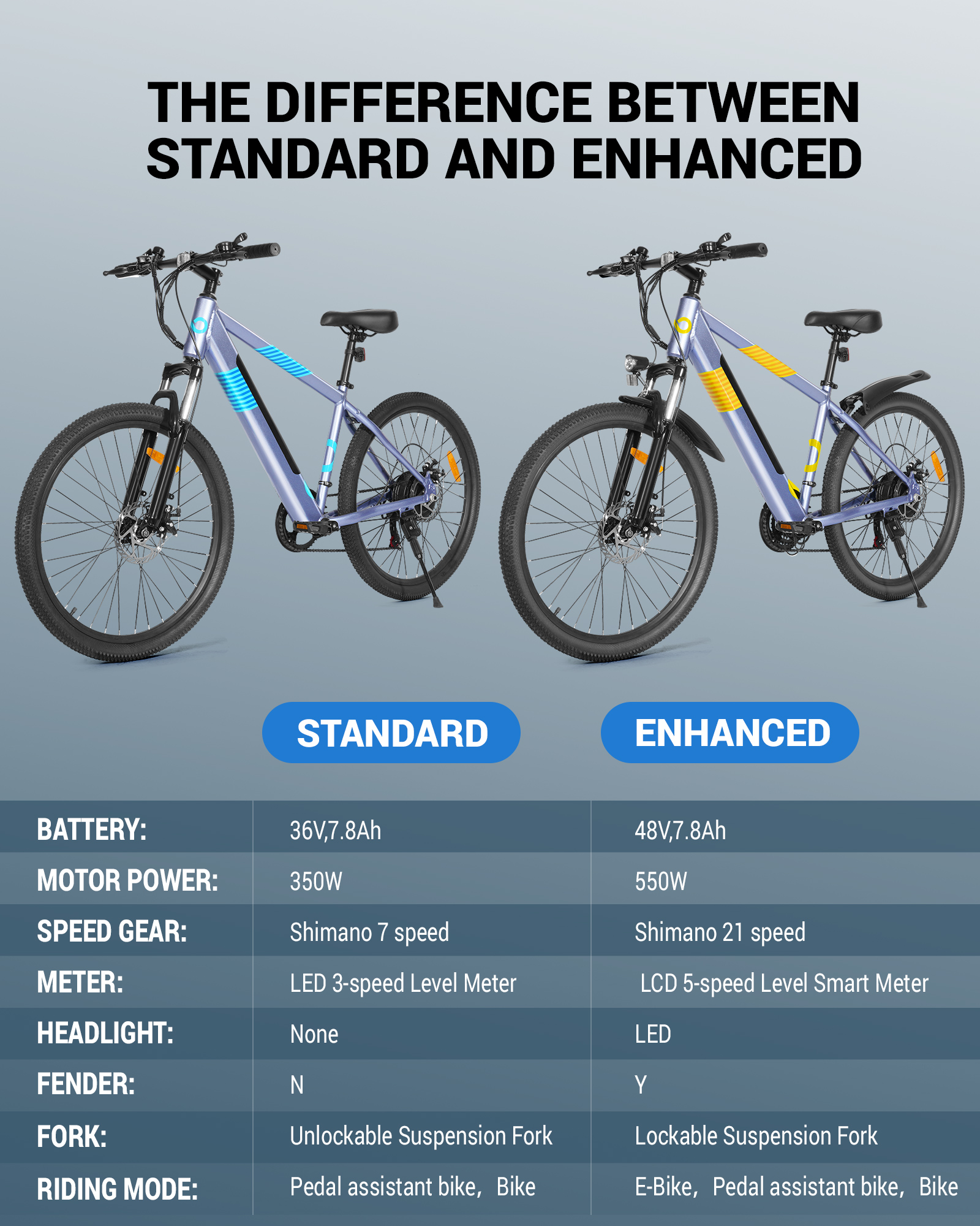 MIHOVER 26-Inch Electric Bike, 550W, 48V, Blue photo 8