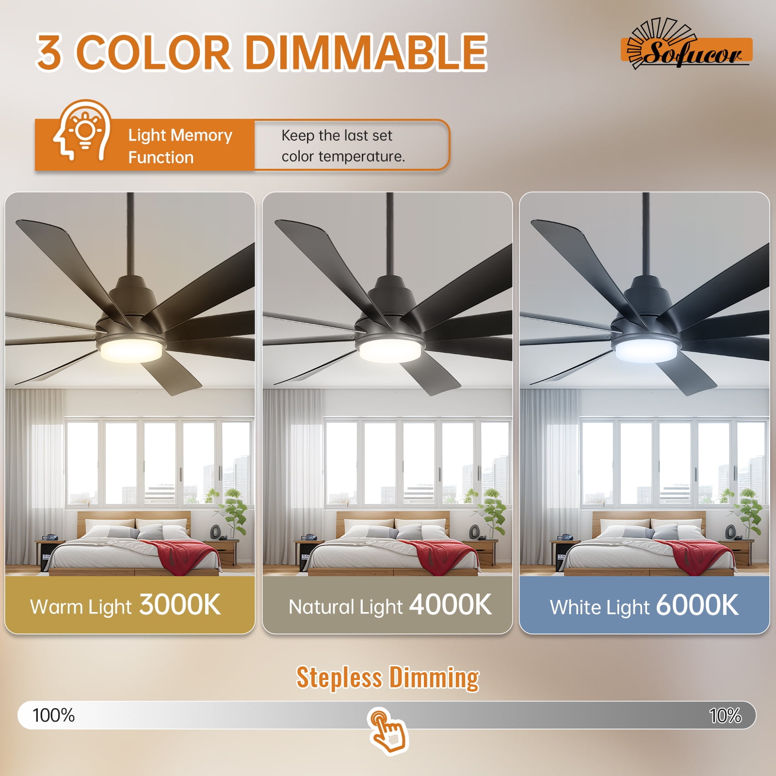 Sofucor 72 Inch Large Industrial Ceiling Fan with Light, Smart Fan with Remote & APP Control, Compatible with Alexa Google, Solid Wood 8 Blade, 3 Downrod