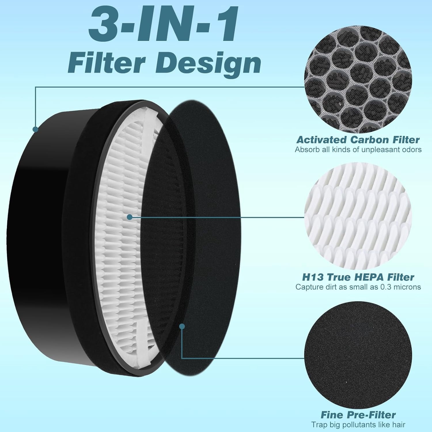 3 Piece LV H132 Air Purifier Filter Replacement Compatible With Levoit RF