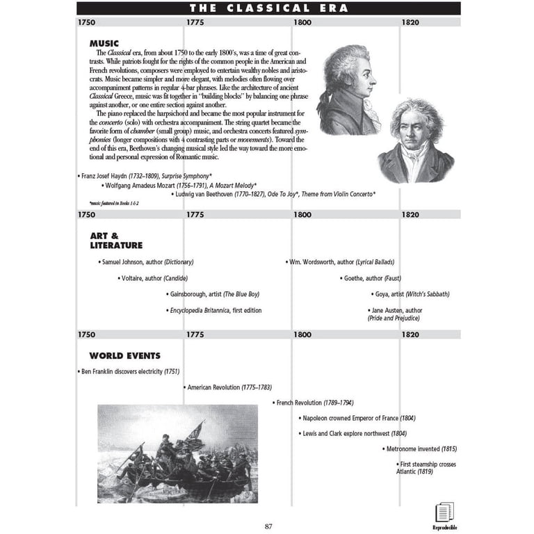 Hal Leonard Essential Elements 2000 for Band - Teacher Resource