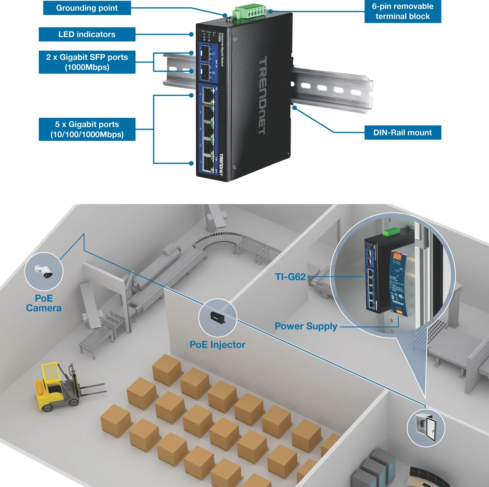 TRENDnet TI-G62 7-Port Industrial Gigabit DIN-Rail Switch