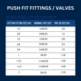 thumbnail image 5 of 1 Pcs XFITTING Push Fit 1/2 Inch x 1/2 Inch Push Fit Ball Valve with Drain, 28-2-6=1XX, 5 of 5