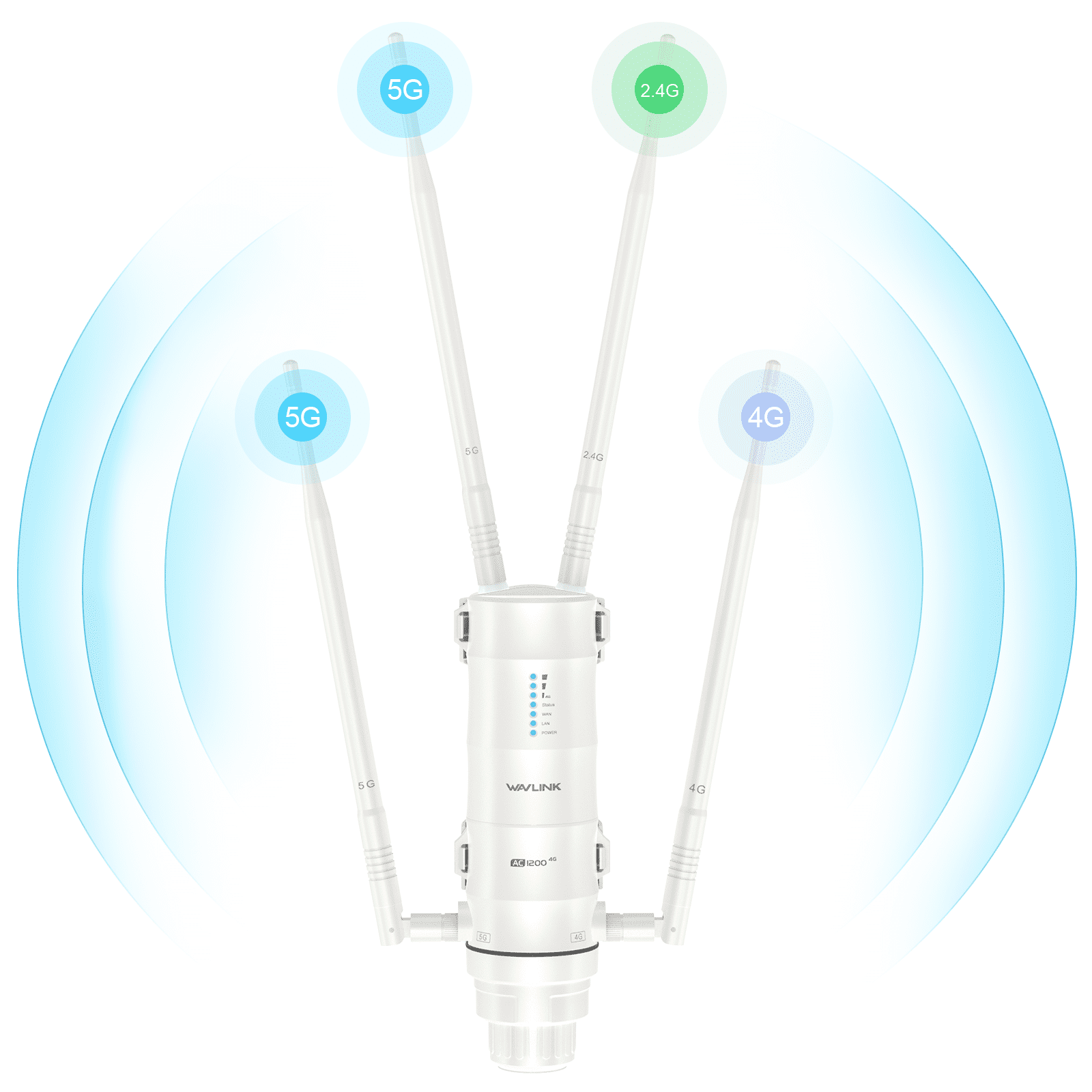 WAVLINK 4G LTE Outdoor Wi-Fi Router with Nano SIM Card Slot, 1200Mbps Dual Band Wireless Internet Hotspot WiFi, 4x7dBi Omni Directional Antennas, Support Router/4G Router/Mix Mode