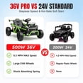 thumbnail image 5 of 36V Ride On Car for Big Kids, Battery Powered Ride on Toy with Bluetooth, Music, Rear Wheel Spring Suspension, Max 9.3 MPH, Kids Electric Vehicle for Boys Girls, 5 of 8