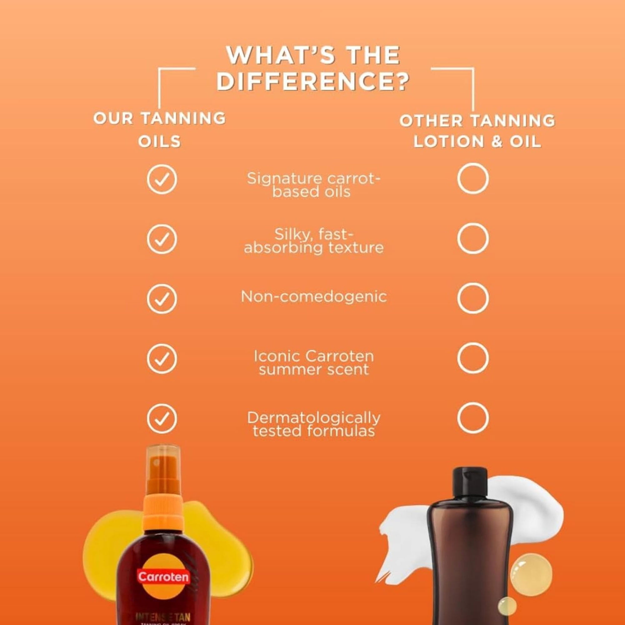 Carroten Intensive Tanning Oil Spray | Browning Tan Accelerator | Vitamin E and Carrot & Coconut Oils | Water-Resistant, Silky Hydration | Coconut Fragrance | Made in Greece | 6.7 oz