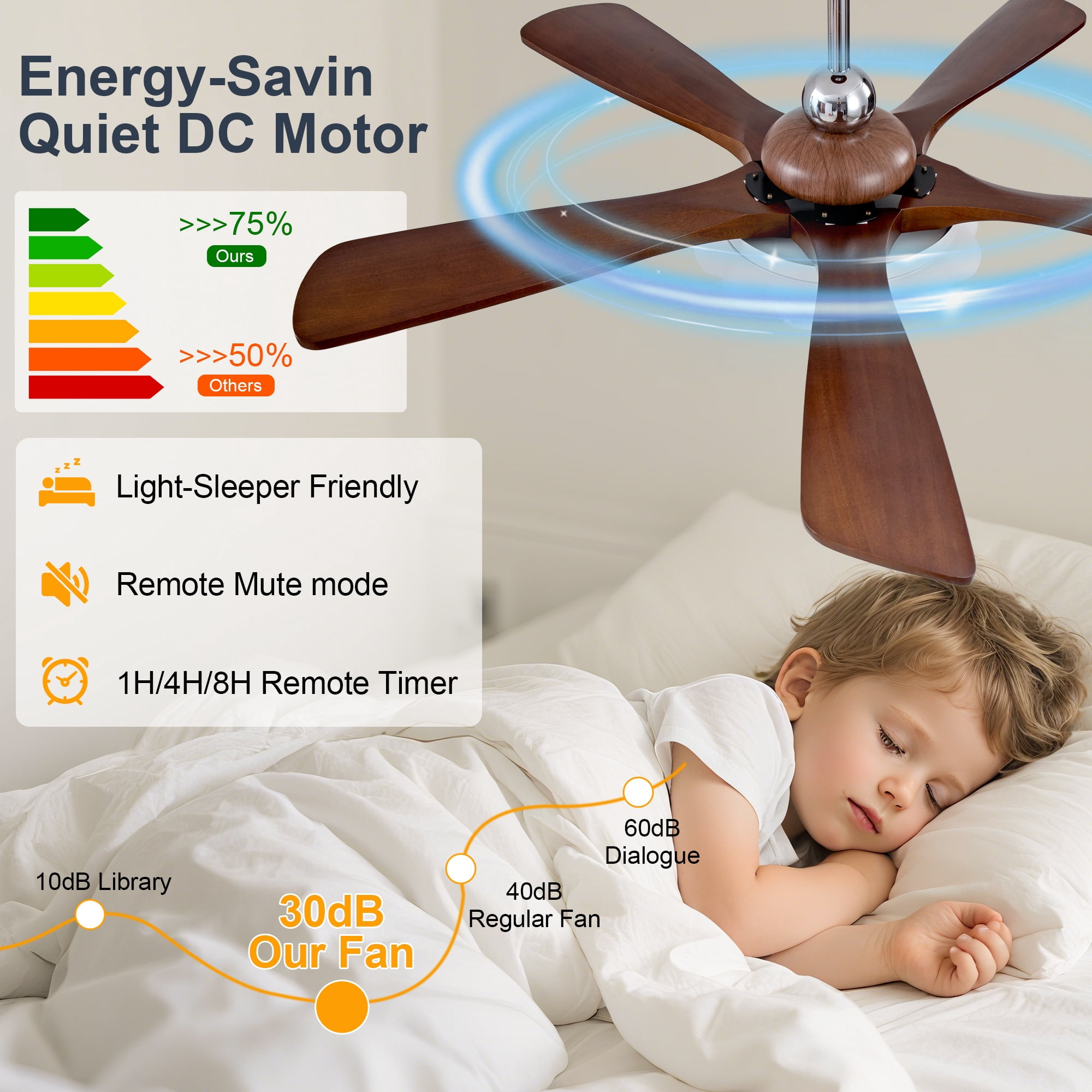 Ceiling Fan 52 Inch with 5 Solid Wood Blades and Light, Remote Control Ceiling Fan and LED Light Fixture with Reversible DC Motor for Living Room, Walnut
