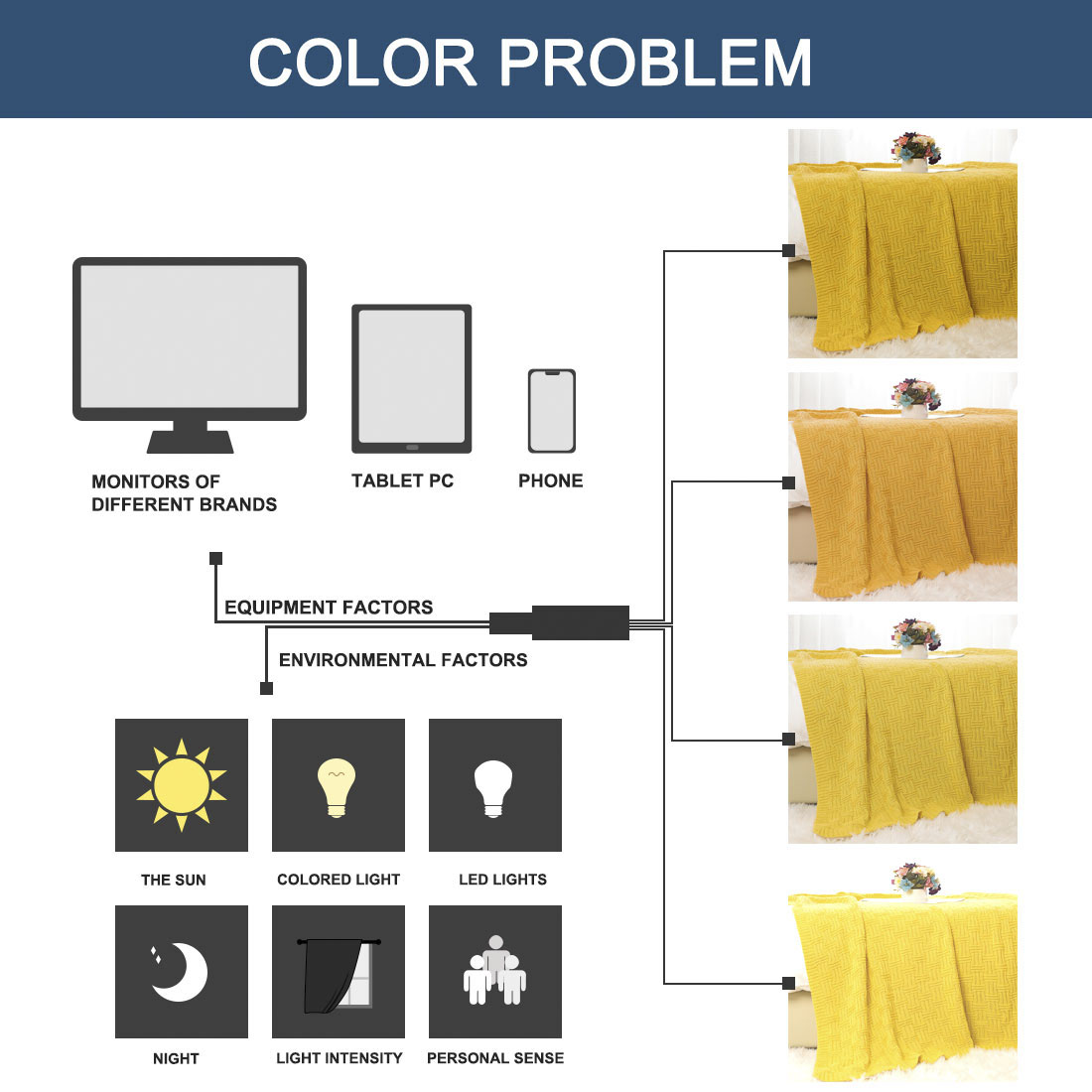 Unique Bargains 100% Cotton Cable Knit Sofa Throw Blanket Yellow 47" x 70"