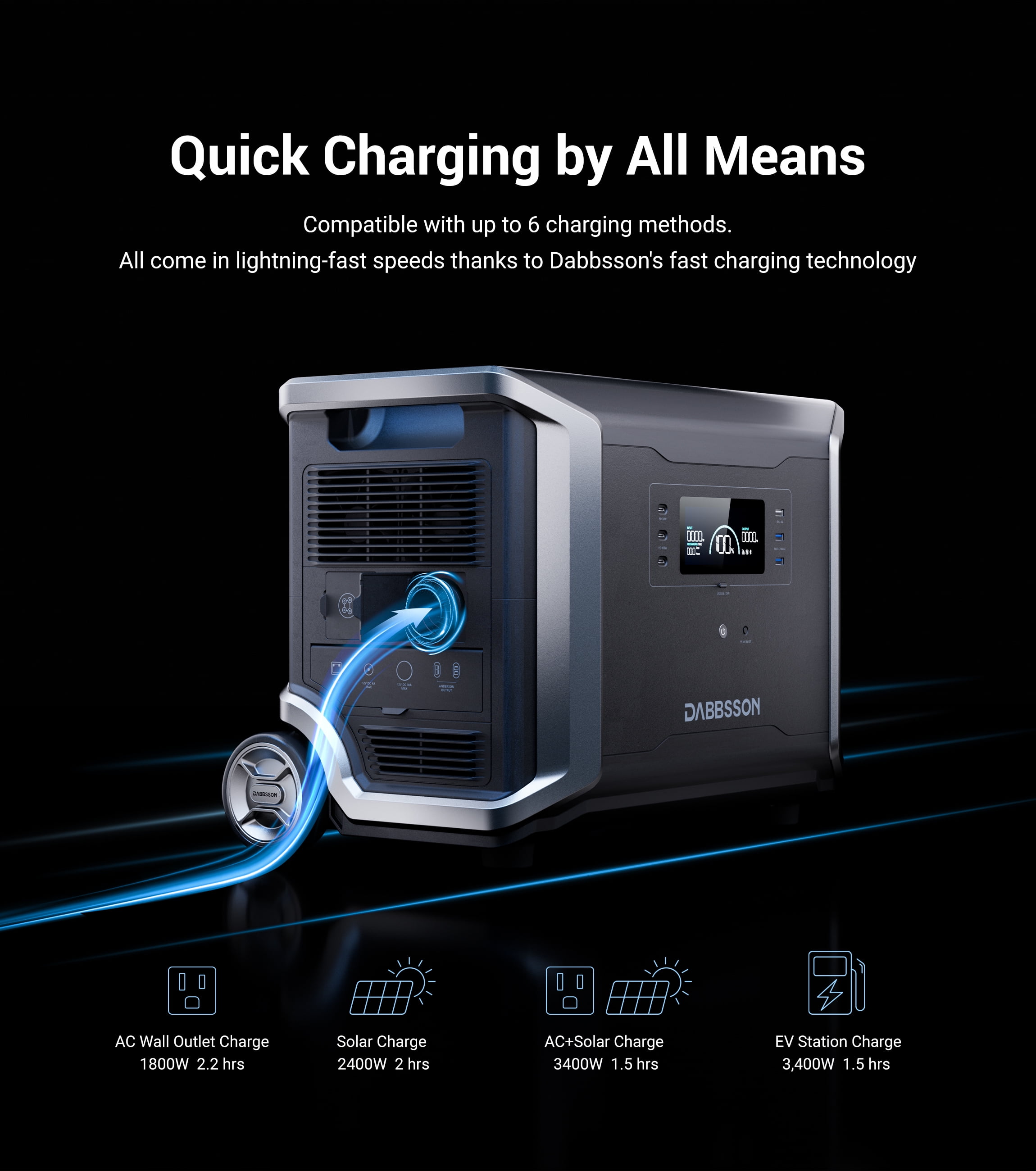 DABBSSON 3430Wh 3600W Power Station DBS3500 with 420W Solar Panels Portable Kit, Solar Generator for Home Backup, Emergency