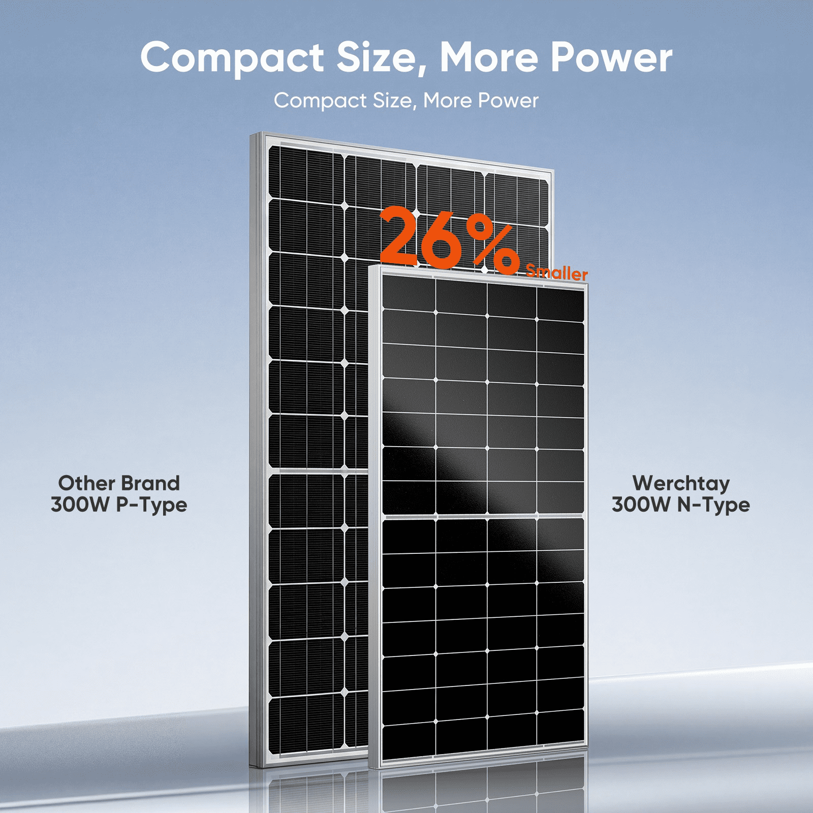 WERCHTAY 300W 12V Monocrystalline Solar Panel for RV, Home, Camping, Caravan, Boat and off-Grid Power Systems