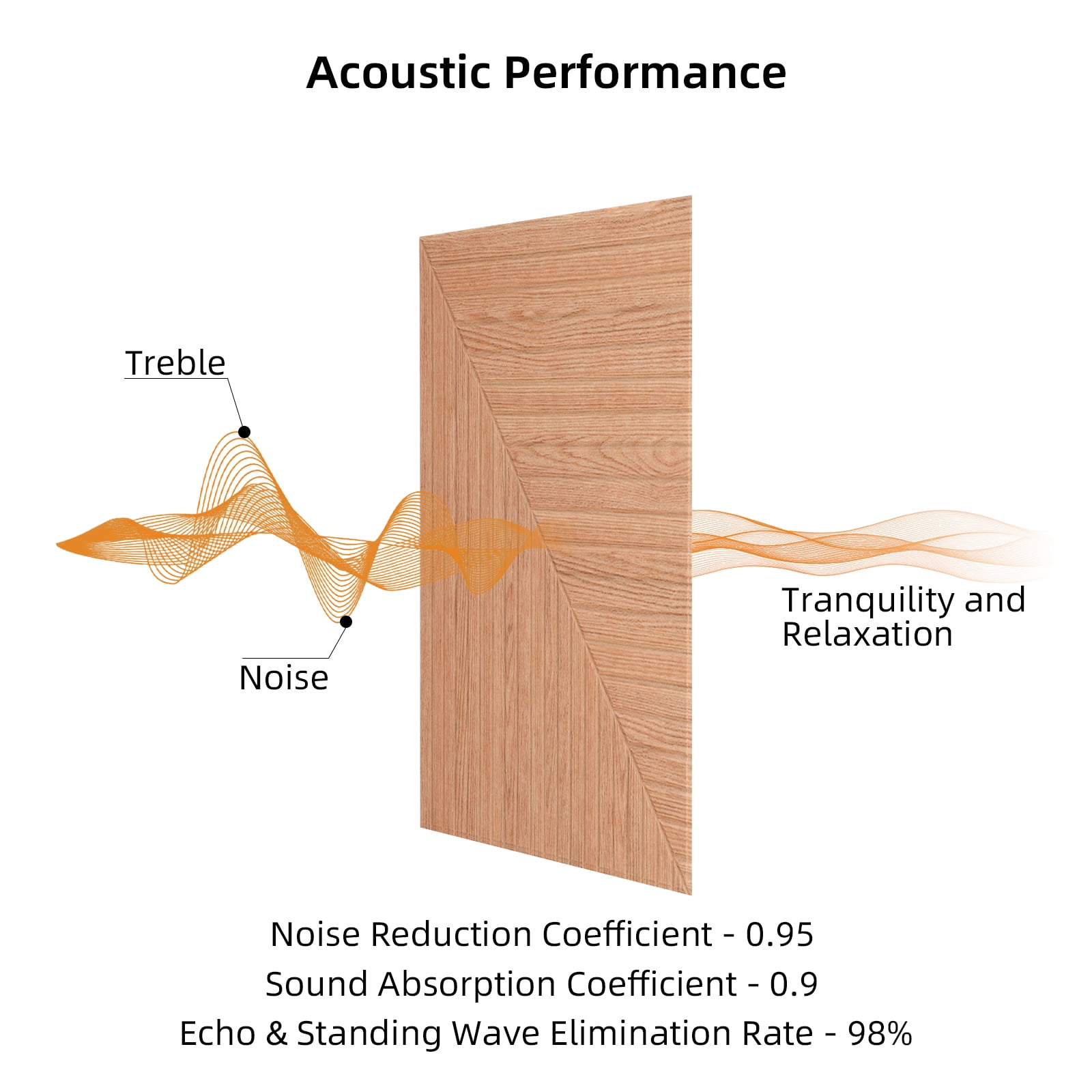 6 Pack Large Acoustic Panels, 23.6*23.6 Inch Decorative Sound Absorbing Panels, Noise-Reducing and Flame-retardant for Studio, Home (/Diamond weave light color )