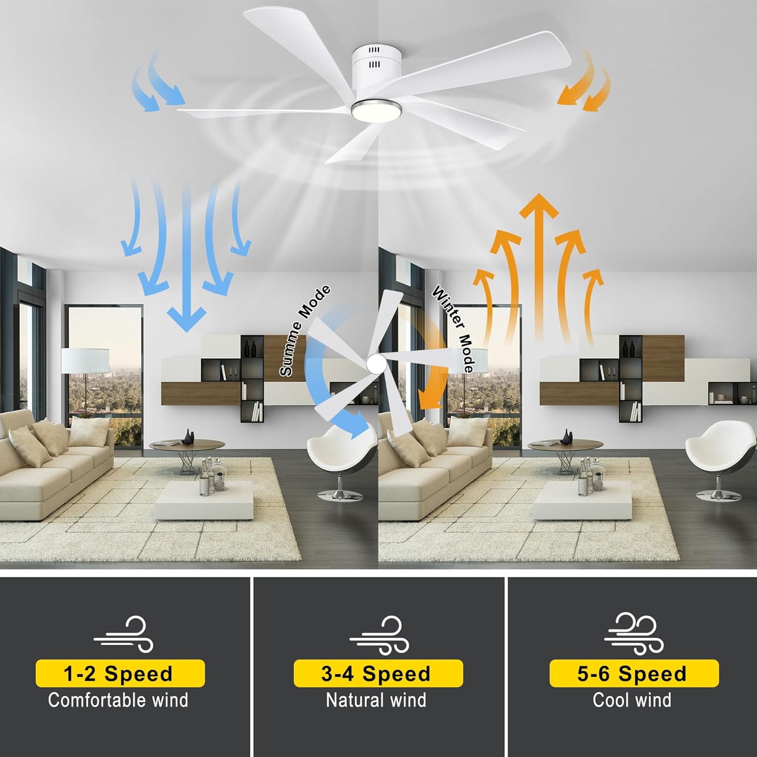 Ohniyou 52" Flush Mount Ceiling Fan with Lights and Remote Farmhouse Indoor Outdoor Ceiling Fans for Patio Living Room, White