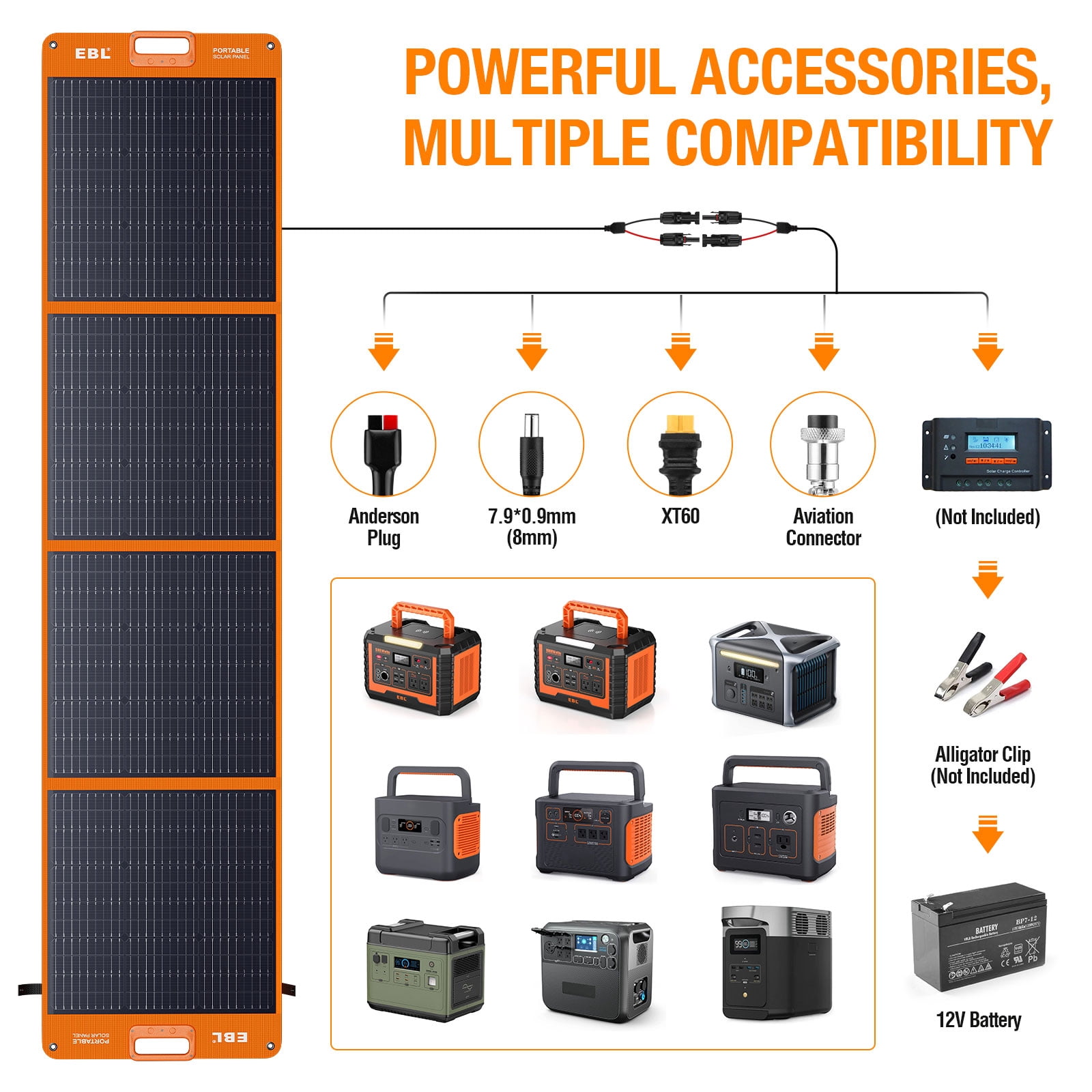 EBL 200 Watt Portable Solar Panel for Power Station, Foldable Solar Charger with MC-4 Output,QC3.0 USB-C&USB-A Ports 23.5% High Efficiency IP67 Waterproof 4 Kickstands for Camping RV Blackout