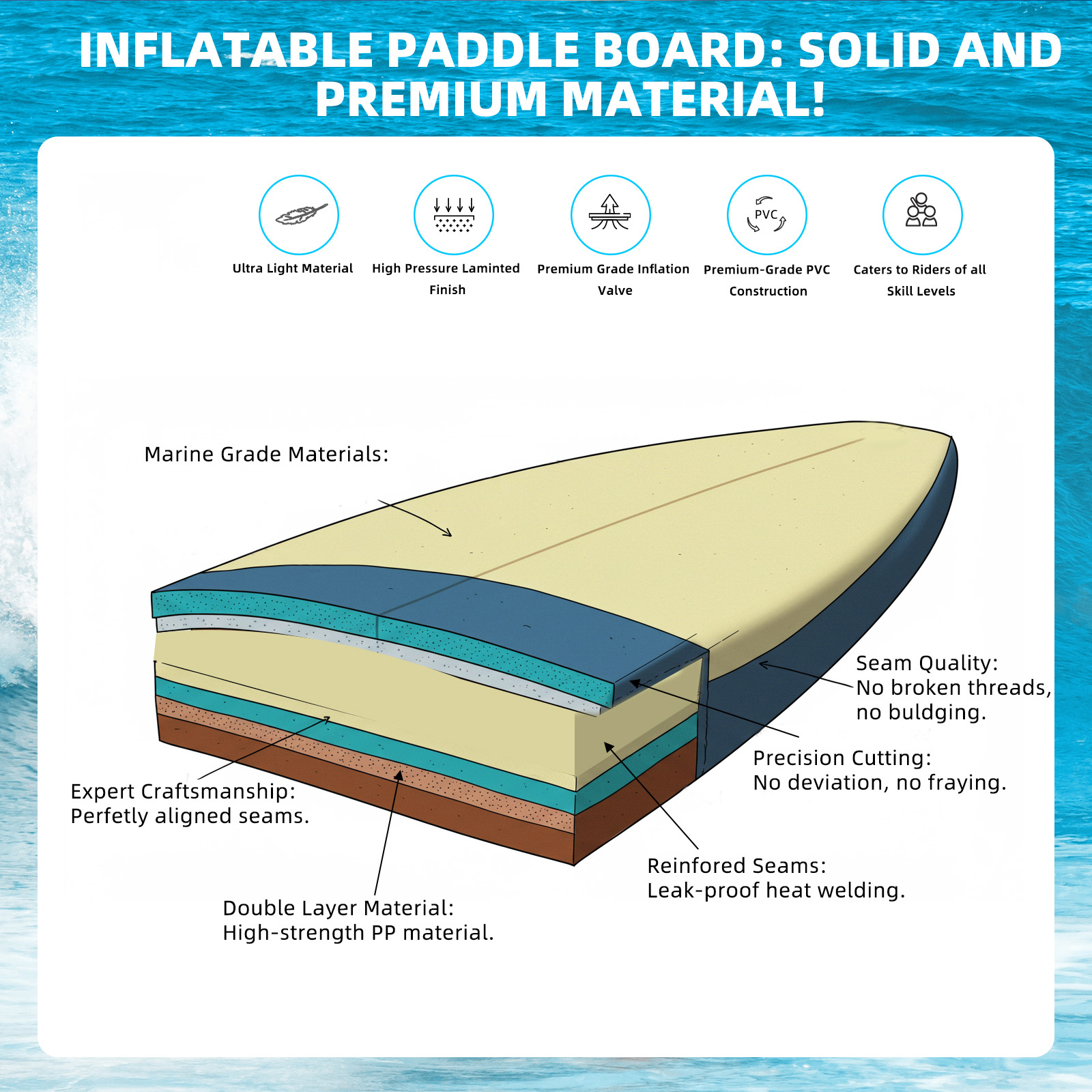 Bezliving 10.6"  LED Inflatable Paddle Board, 7-Color Lighting, Wide Stable Design, Non-Slip Deck, Durable PVC Material for Youth & Adults