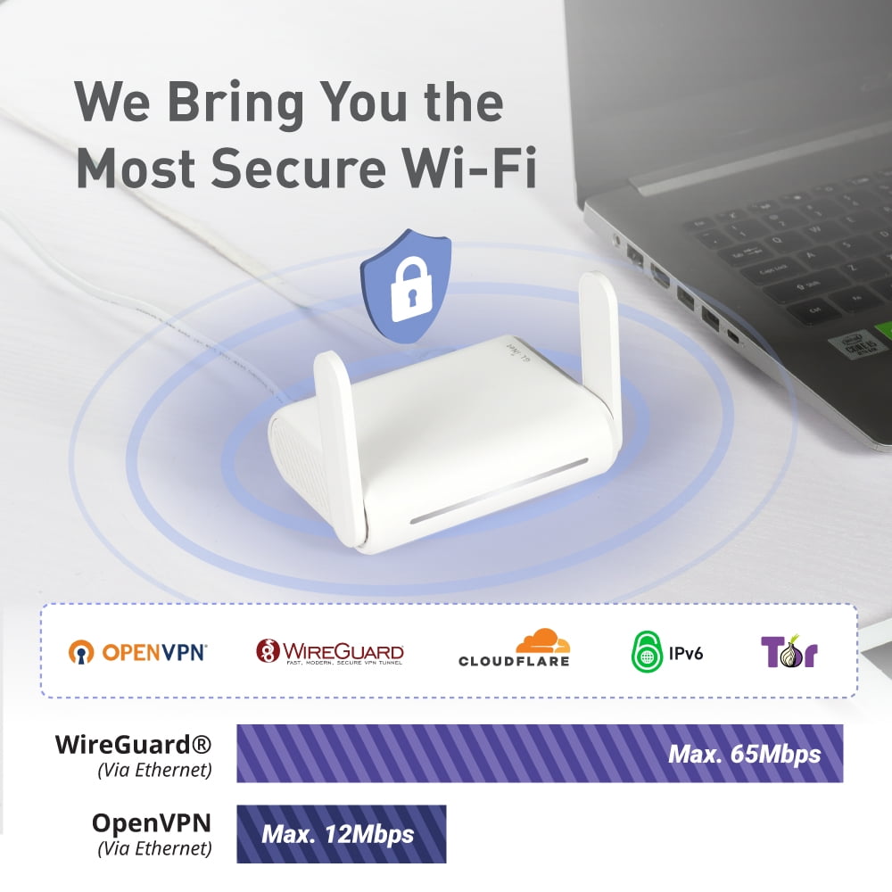 GL.iNet GL SFT1200 Dual-Band 1.2 Gbps Portable VPN Gigabit Router