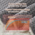 thumbnail image 4 of Electric Heated Blanket, Machine Washable Fast Heating Blanket with LCD Controller, 6 Adjustable Heating Levels and 10 Hours Auto Off, 4 of 7