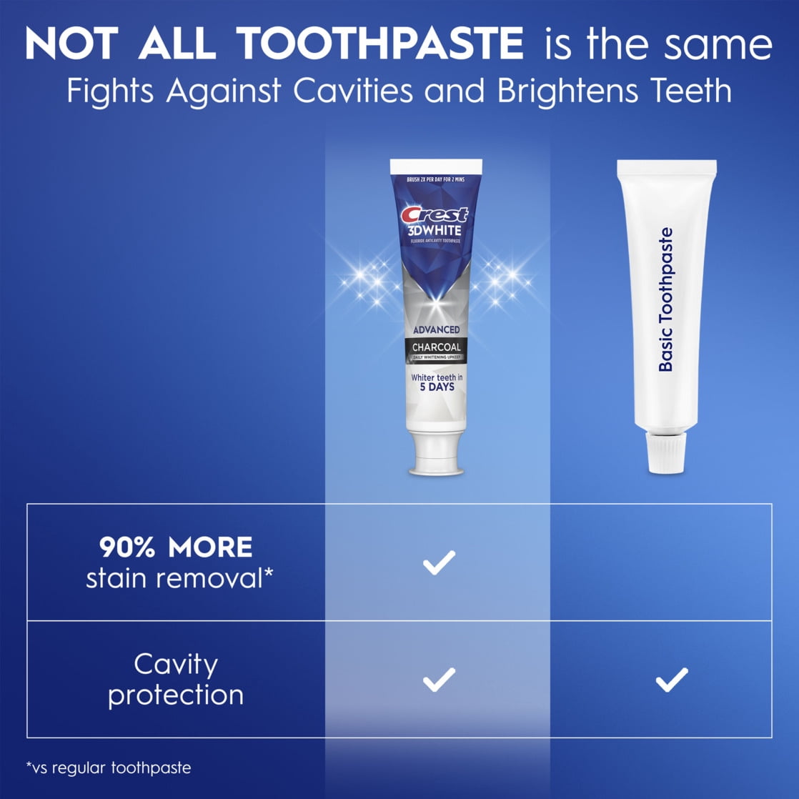 Crest 3DWhite Advanced Charcoal Whitening Toothpaste, 3.3 oz, Pack of 3