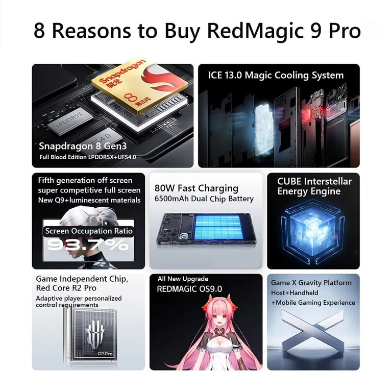 Nubia Red Magic 9 Pro 5G Snapdragon 8 Gen 3,LPDDR5X+UFS 4.0, 6.8"AMOLED 16G+512G 80W 520Hz Shoulder Triggers 6500mAh 120Hz 50MP(Silver) - Walmart.com