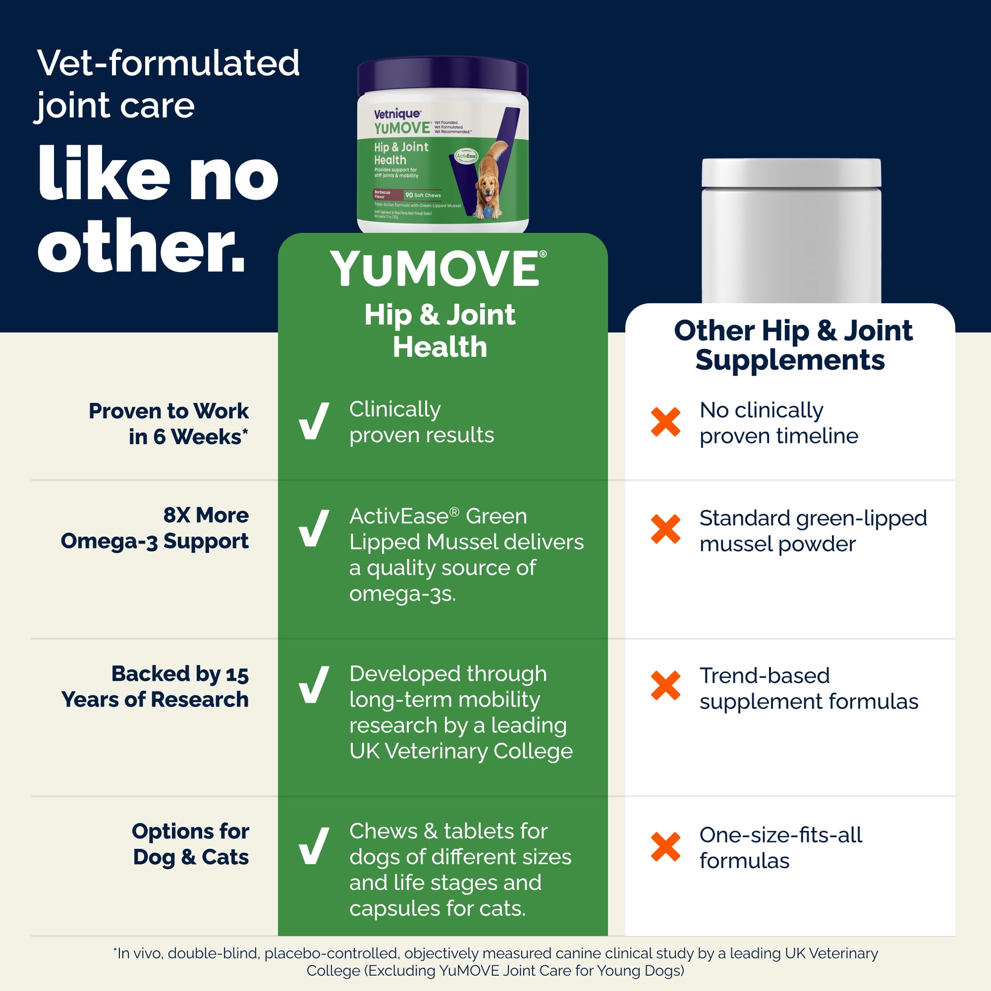 Vetnique YuMOVE Hip & Joint Health Soft Chews, Barbeque Flavor, Young Adult to Senior, 150 count