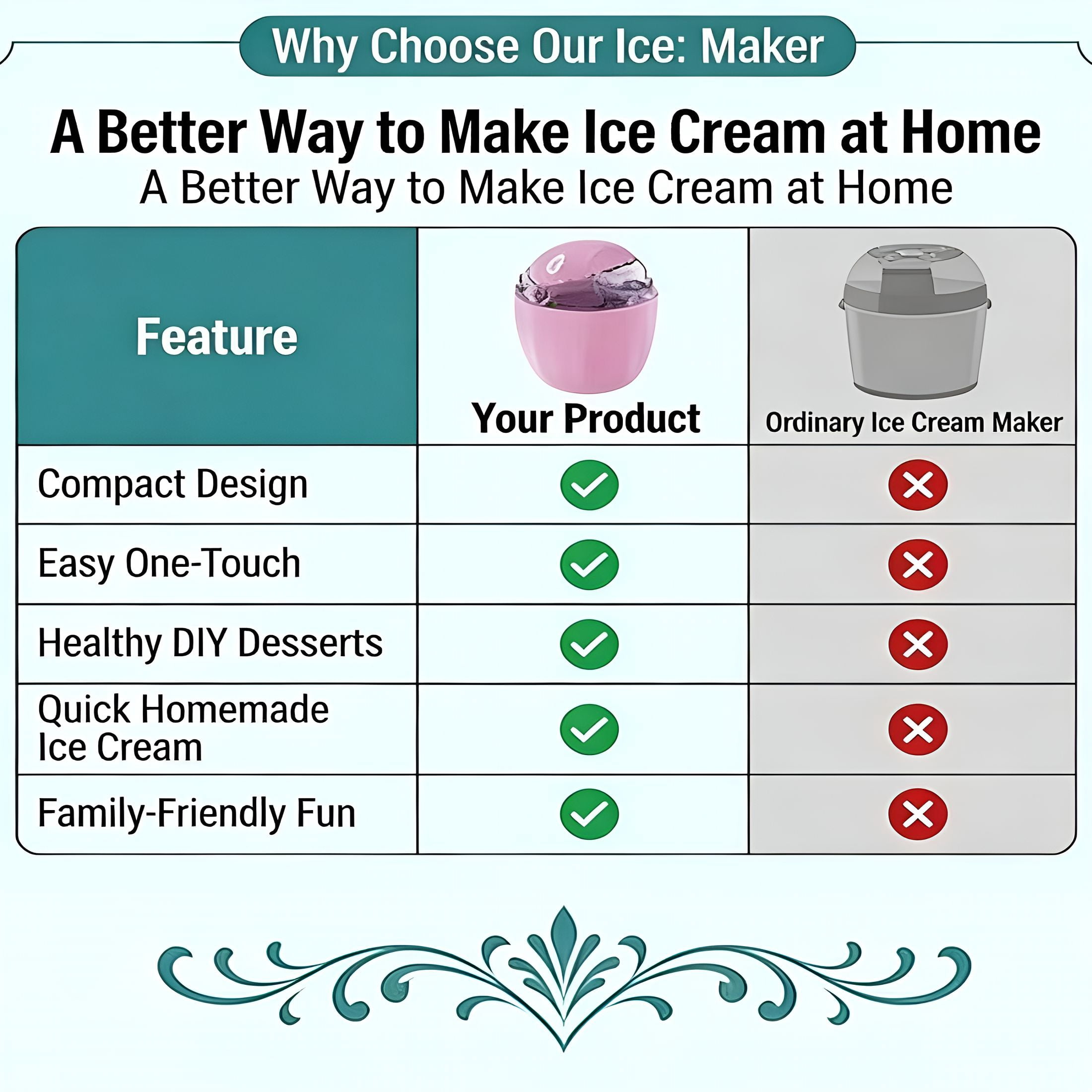 ACDANC Small Home Mini Ice Cream Maker,Personal Ice Cream Maker Mini,17Oz Electric Personal Gelato & Sorbet Machine,Just 15 Minutes,Easy One-Touch Dessert Makers for Families (Pink)