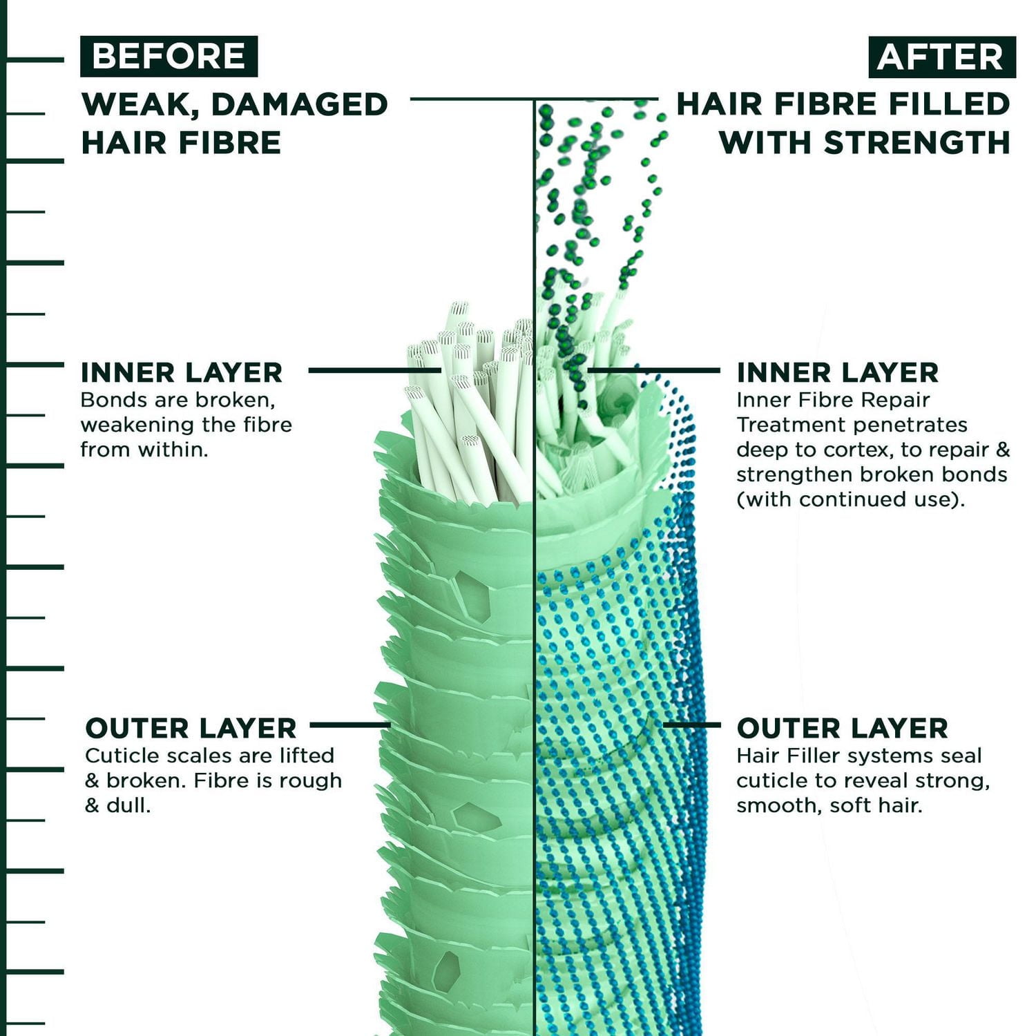 Garnier Fructis Hair Fillers + Acide Hyaluronique Sérum Sans Sulfates Réparateur Hydratant, pour Cheveux Bouclés & Ondulés, jusqu'à 15X plus Humides & 100 heures de Contrôle des Frisottis, 111ml Hydrate les cheveux bouclés