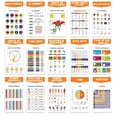 thumbnail image 3 of Traceease Educational Poster For Elementary School,Pack Of 25 Laminated Kids Learning Posters USA & World Map- Solar System- Periodic Table- Math & more - Great for Classroom/HomeSchool-Room Dcor-RT, 3 of 7