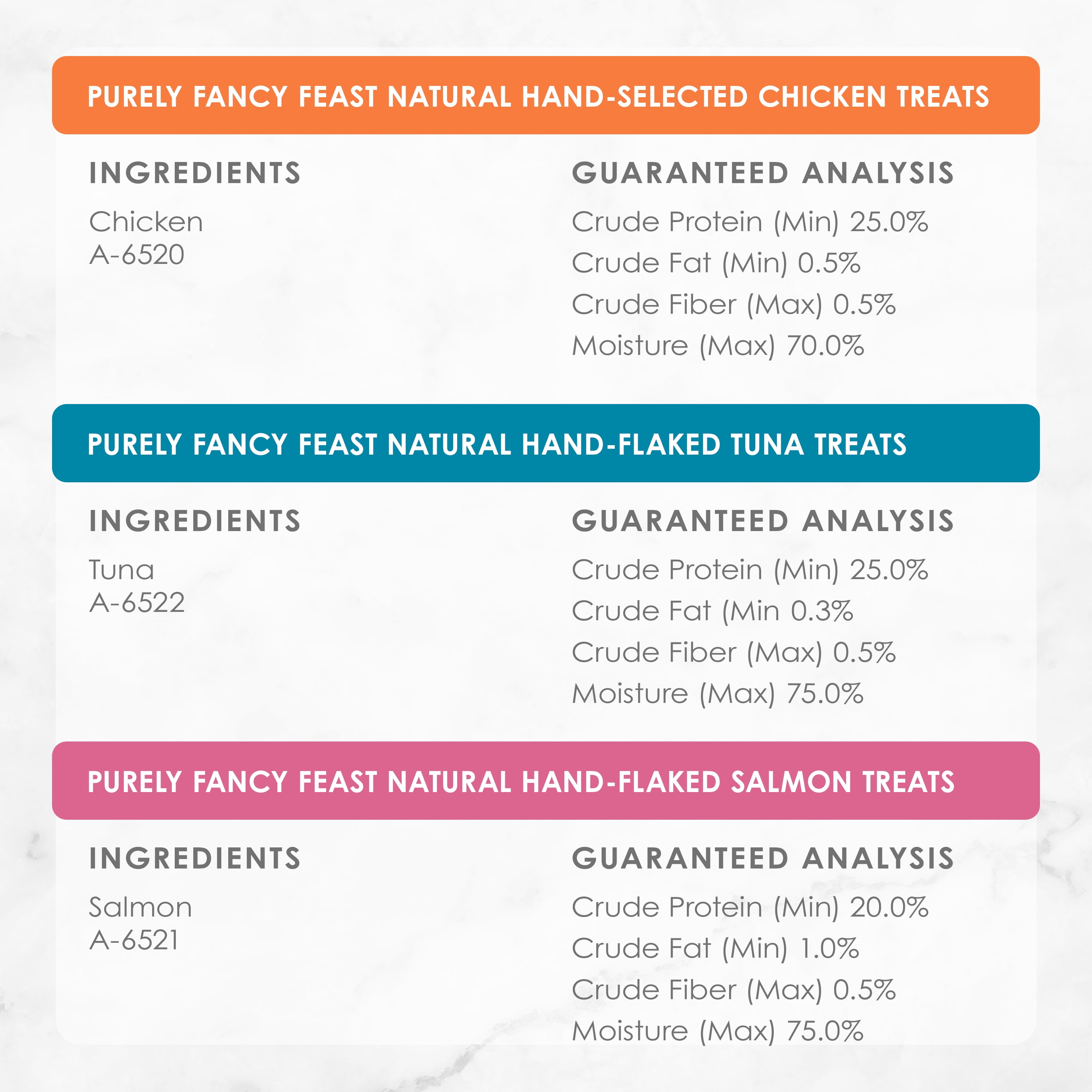 purely fancy feast treats