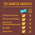 thumbnail image 4 of FlavCity Single Serve Whey Protein Powder - Chocolate Peanut Butter - 25g protein All-in-One Smoothie - 1.62oz, 4 of 6