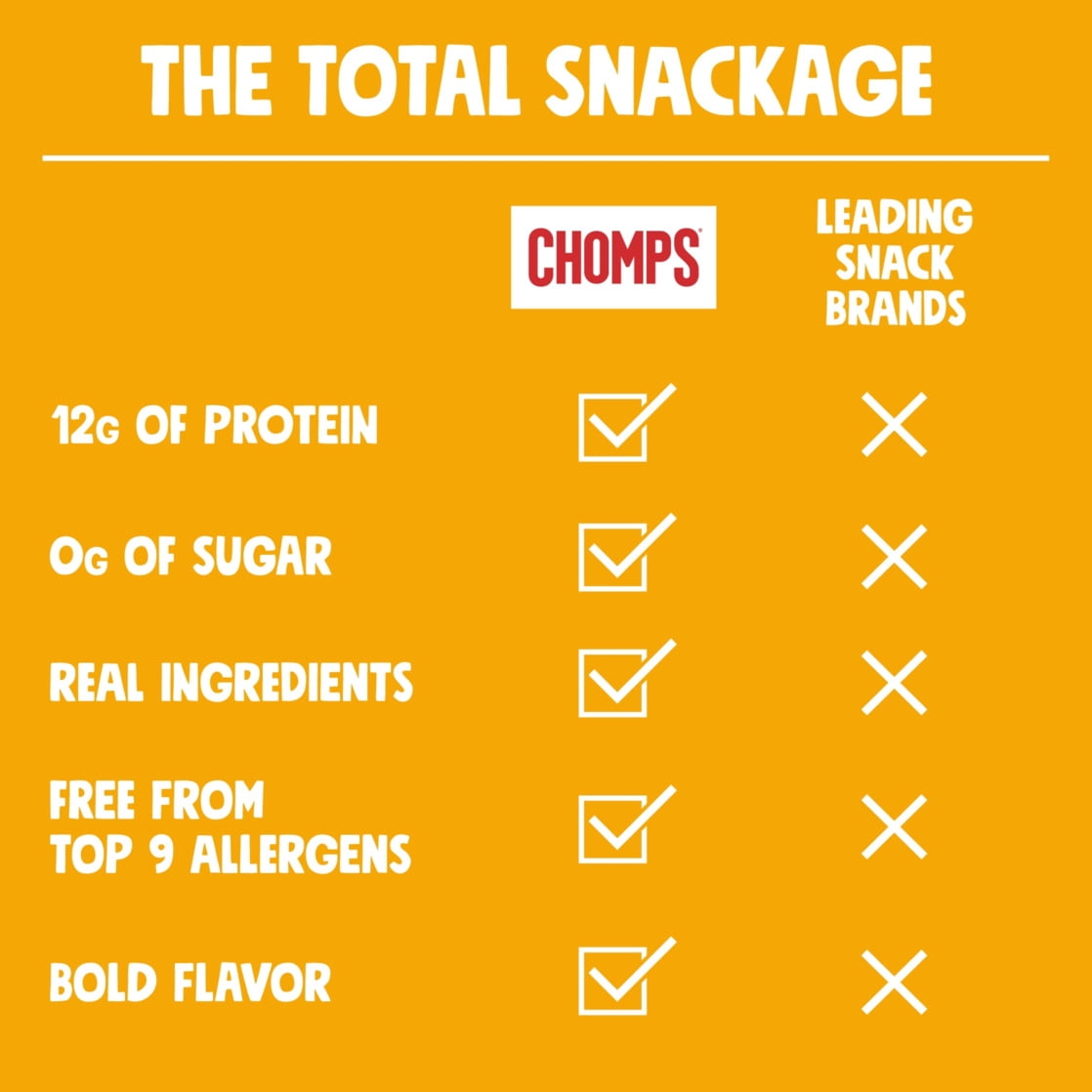 (8 pack) Chomps Original Turkey Jerky Meat Snack Stick (1.15oz Stick)