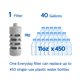 thumbnail image 3 of Botella de agua Philips Water GoZero Everyday 40L gris, 3 of 4