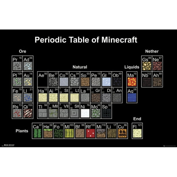 Minecraft Periodic Table Poster Print 24 X 36 Walmart Com Walmart Com
