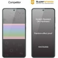 thumbnail image 5 of [3-Pack] Supershieldz for Samsung Galaxy S21 FE 5G Tempered Glass Screen Protector, Anti-Scratch, Anti-Fingerprint, Bubble Free, 5 of 5