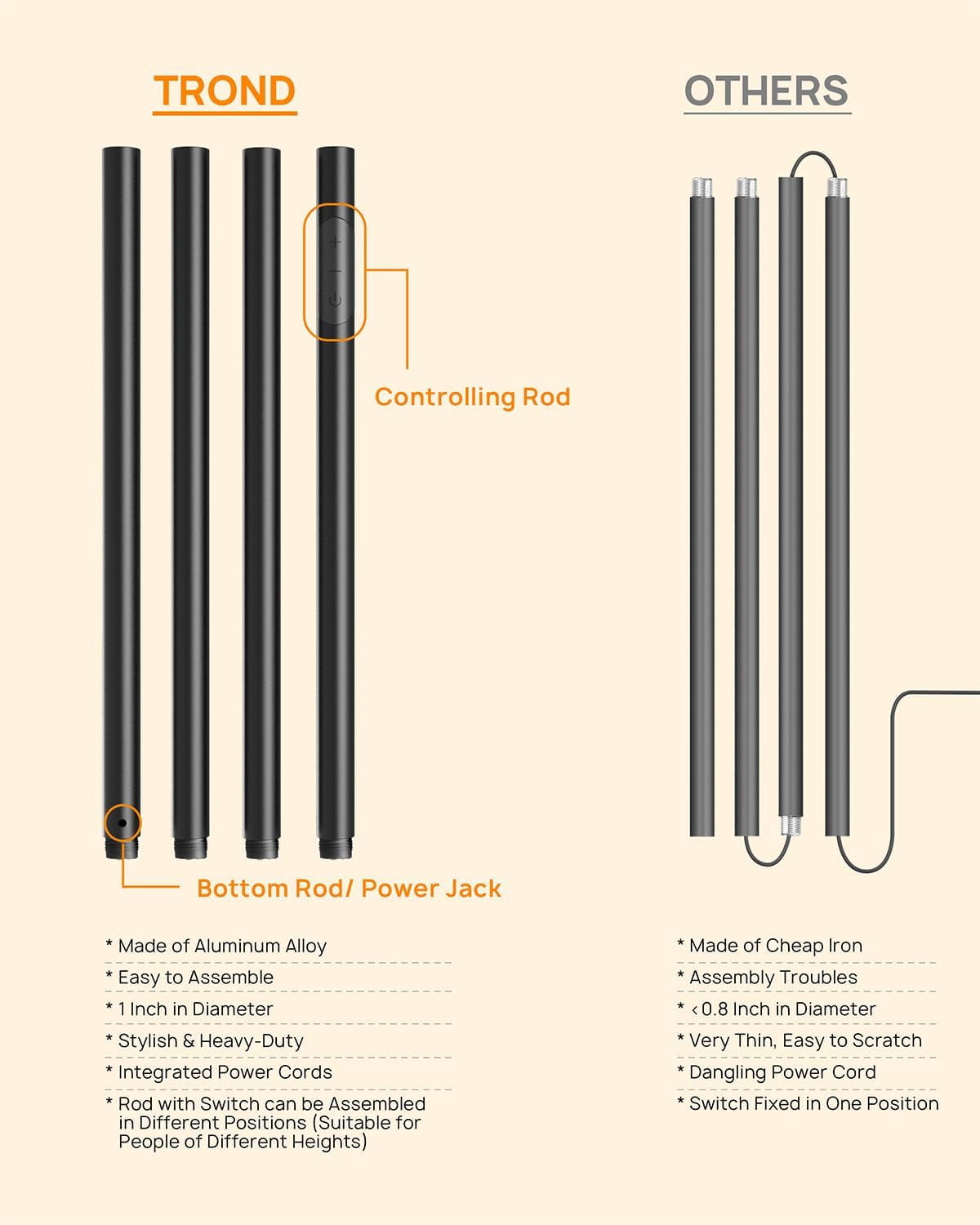 TROND LED Torchiere Floor Lamp, Dimmable 30W, 3000K Warm White Light Max.5000lm, 5-Level Black