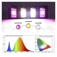 thumbnail image 3 of LED Grow Light Dimmable 2000W DOB Full Spectrum Grow Hight PPFD Phytolamp For Flowers Greenhouse Grow Led Plants Veg Blooming, 3 of 7