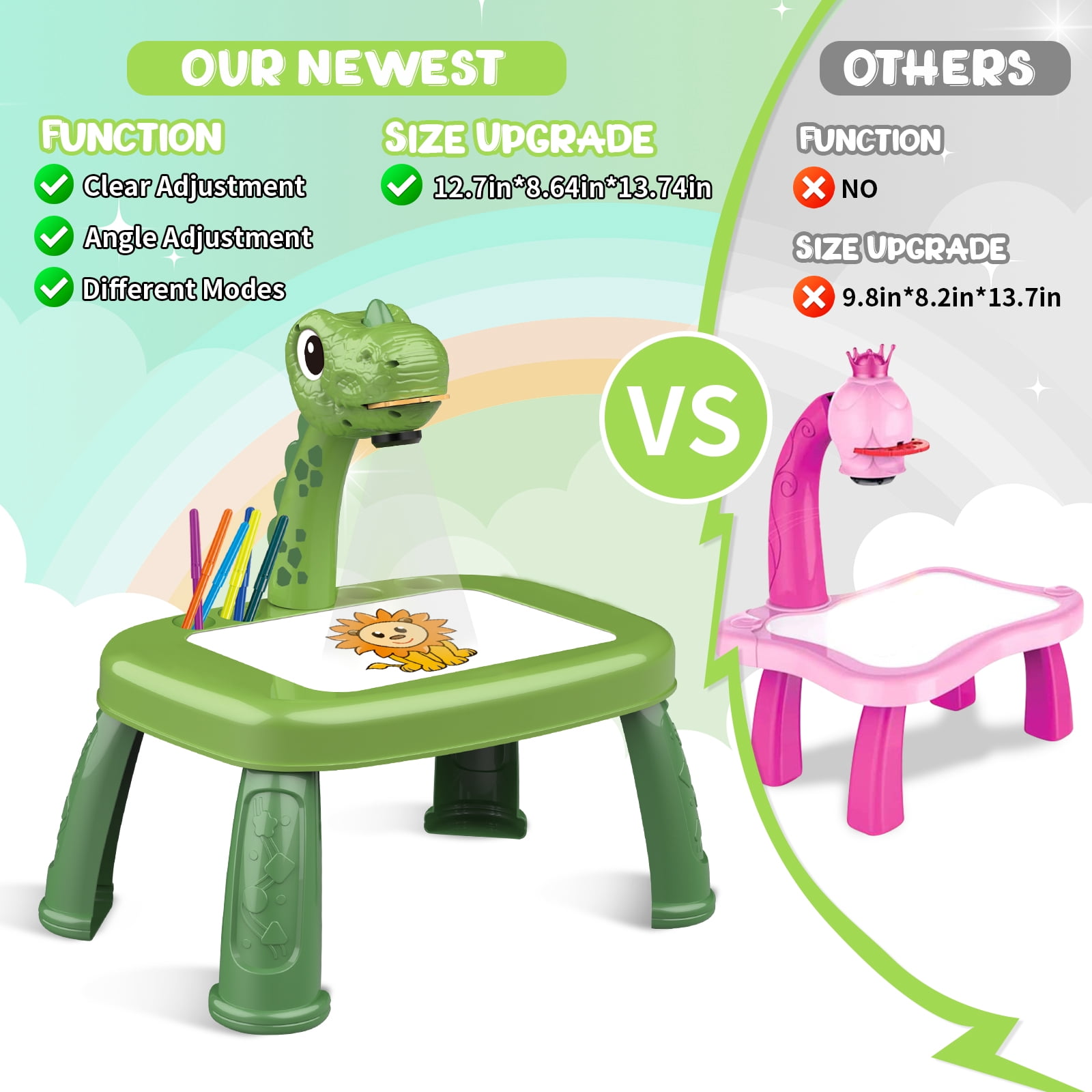 Sumsoltic Dinosaur Drawing Projector Art and Craft Kit for 3+ Years