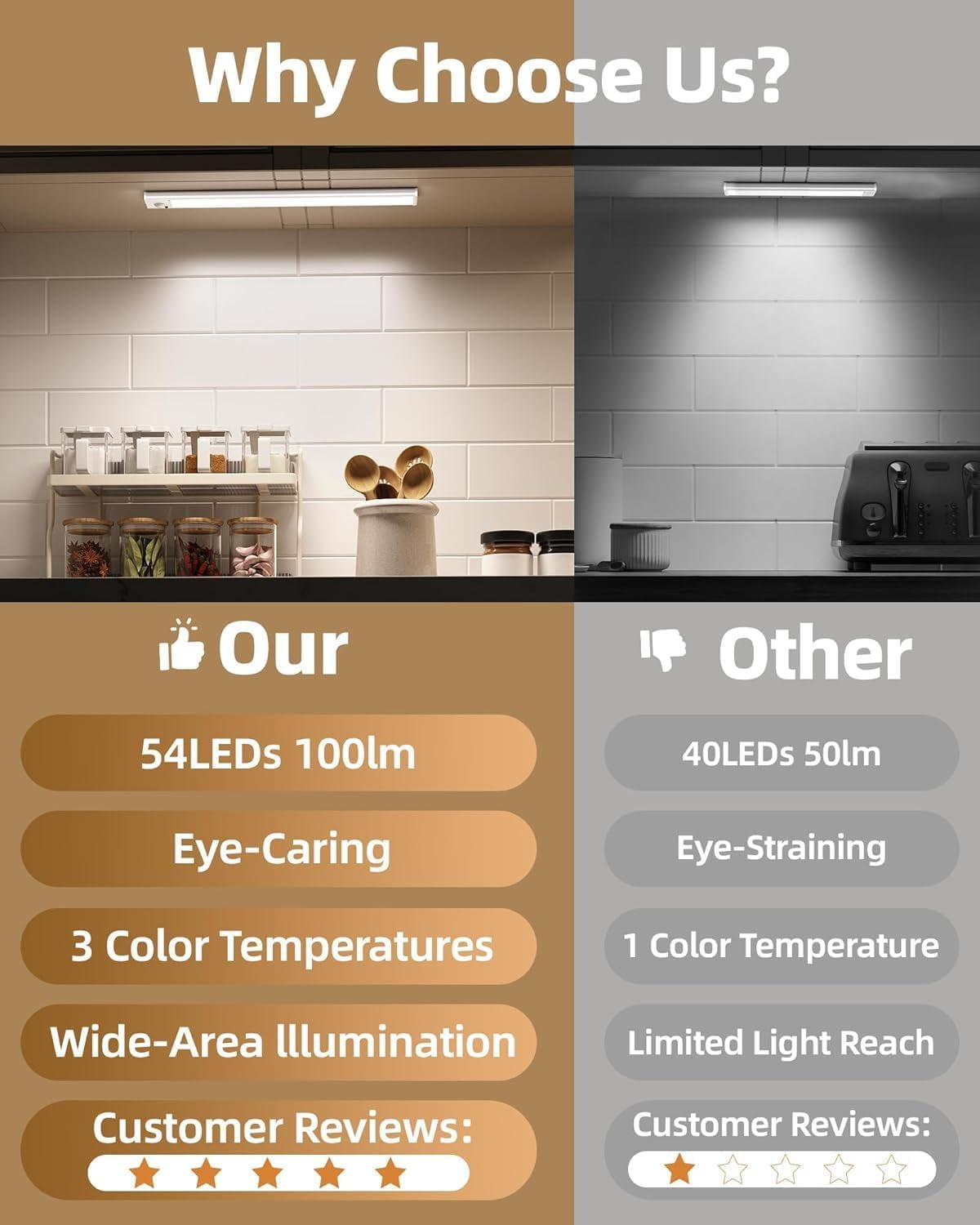 Smart Sensor Magnetic Rechargeable LED Lights, Motion Light Indoor with Magnetic Light Bar, USB-C Rechargeable Motion Lights for Under Cabinet Lighting