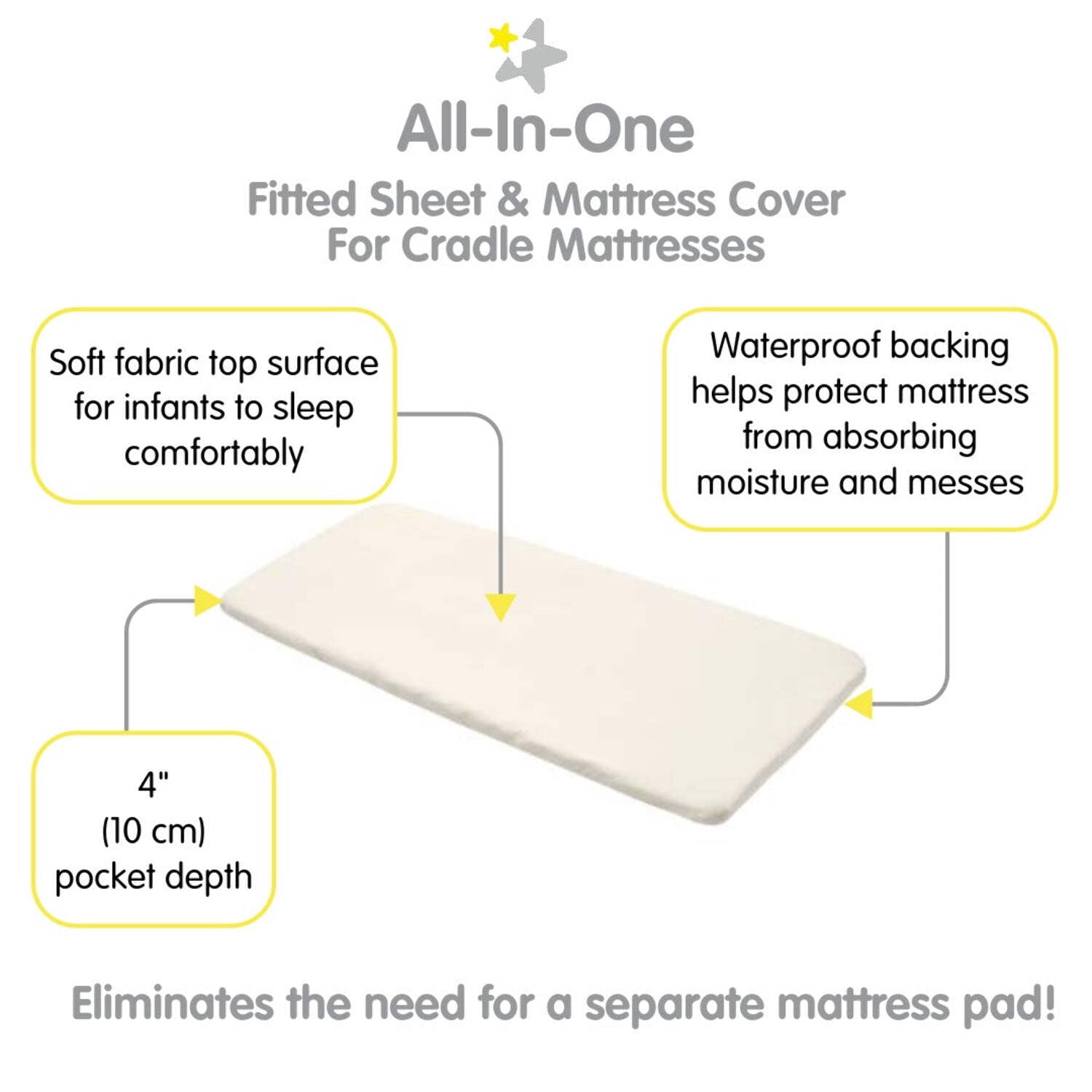 All-in-One Fitted Sheet Waterproof Cover, For 36" x 18"/91 x 46 cm Cradle Mattress, Ecru (2-Pack)
