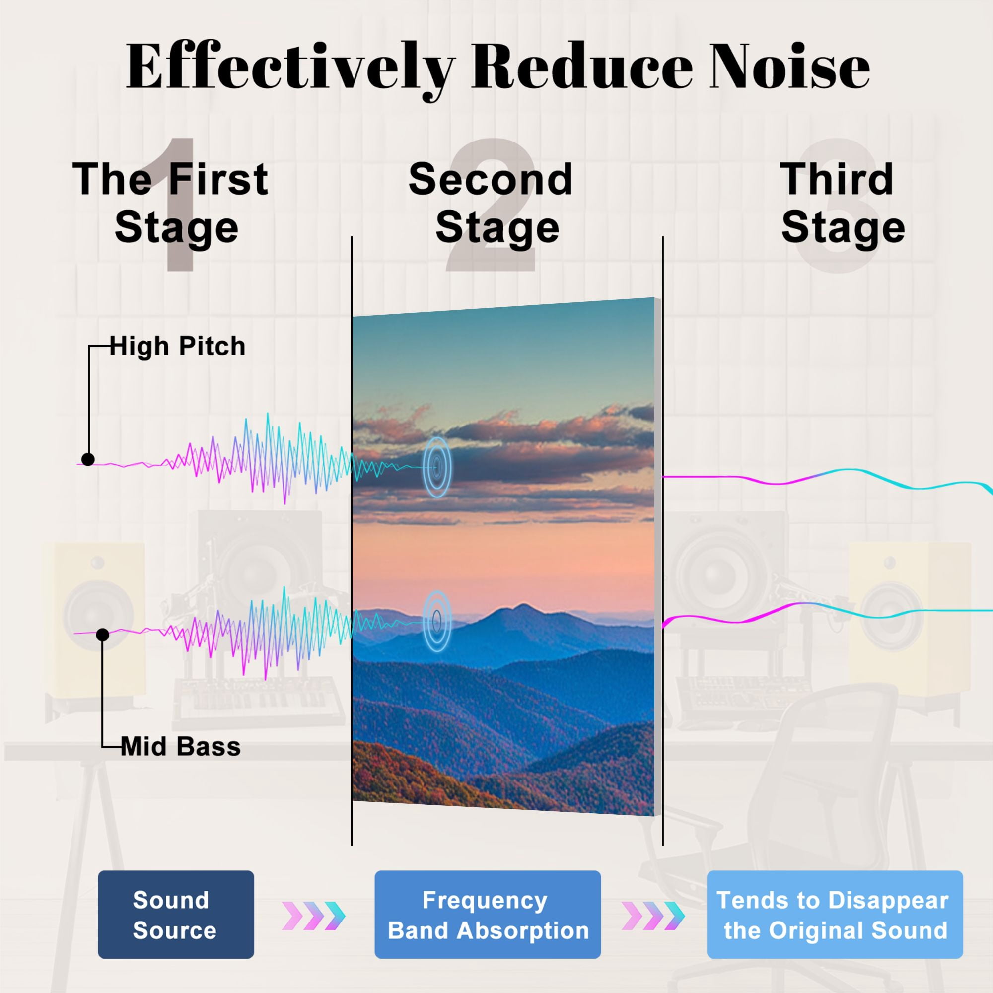 Forest 8 Pack Art Acoustic Panels Sound Absorbing Blue Ridge Mountains Sunset North Georgia Decorative Soundproof Wall Panels Self Adhesive for Nursery Game Room Bedroom 48"x32"