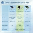 thumbnail image 3 of TRENDnet TEG-10GECTX 10 Gigabit PCIe Network Adapter, 3 of 9