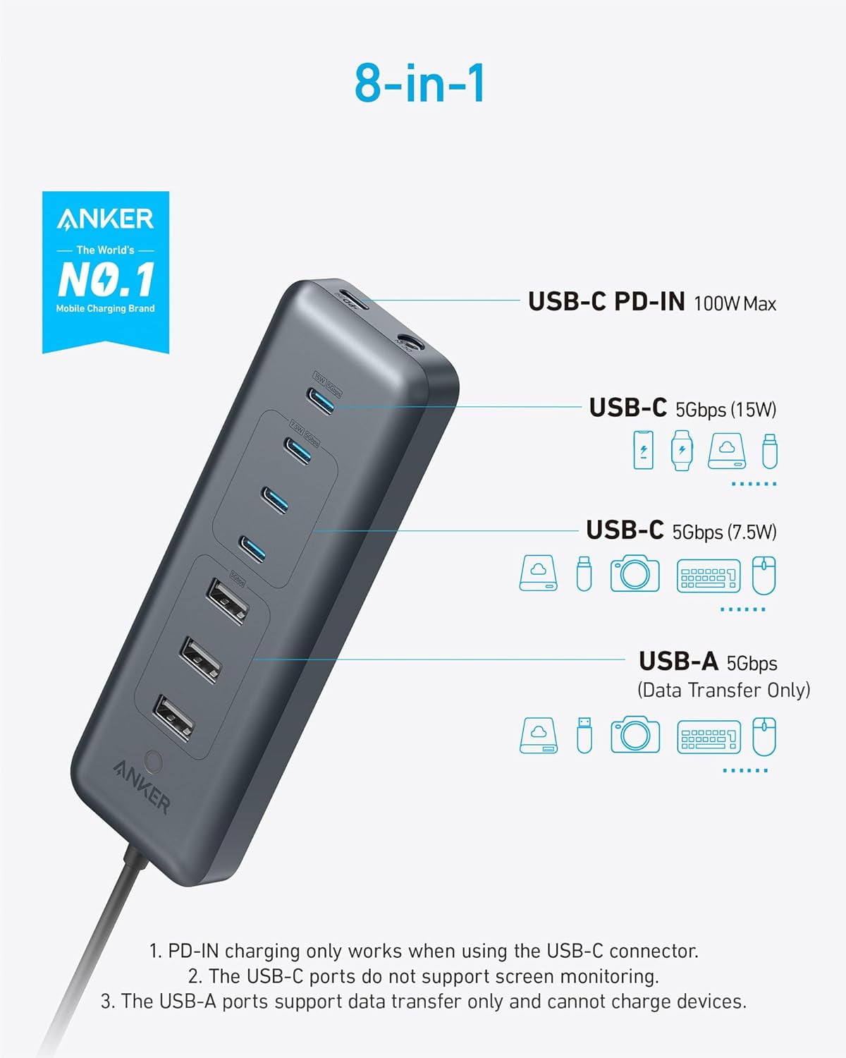 Anker USB C Hub, 8-in-1 5Gbps Data Hub, USB Splitter with 3 USBA and 4 USBC Ports, 100W PD-in, 2-in-1 USB-Connector