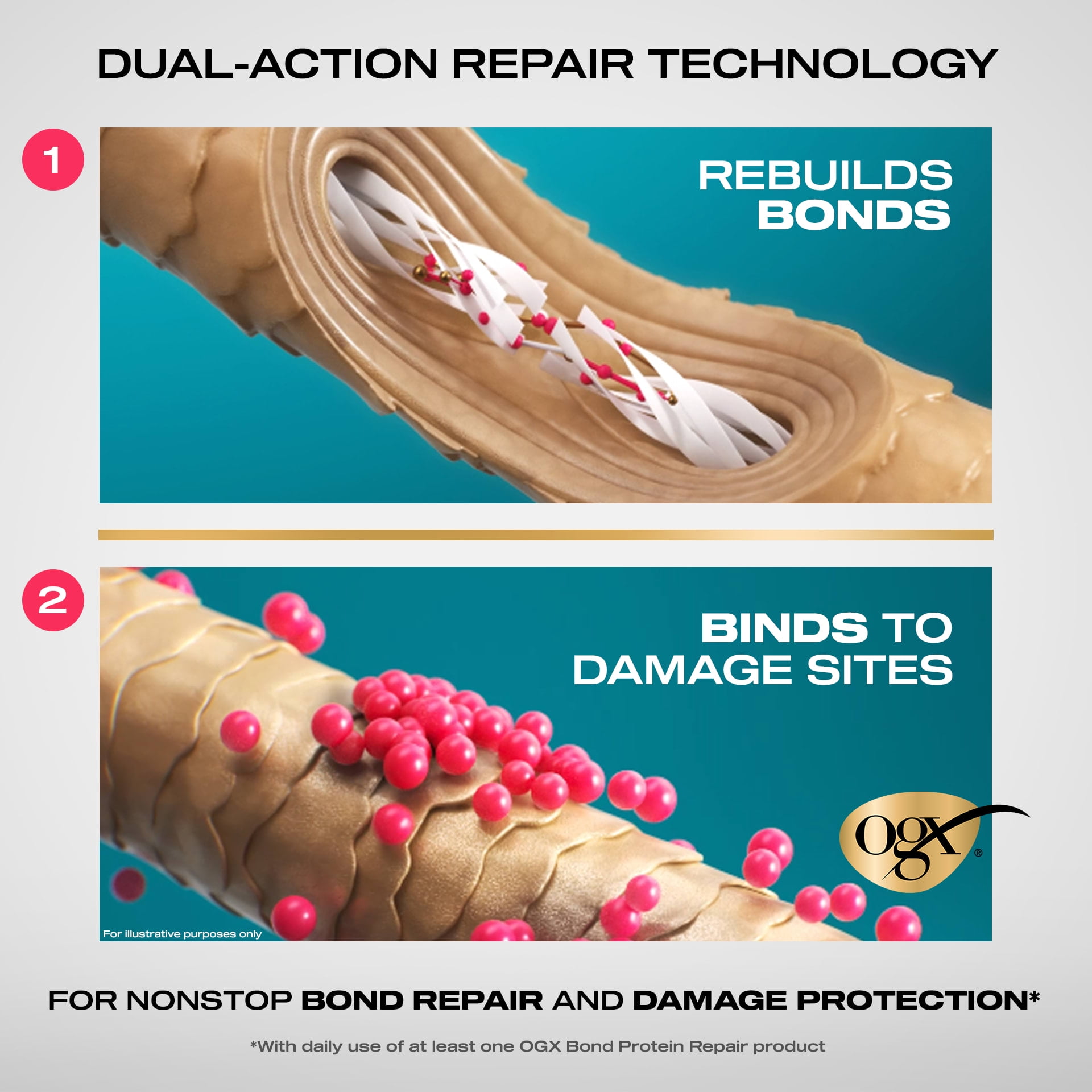 OGX Abbey Yung Favorites Hair Repair & Protection Set, 3 Items
