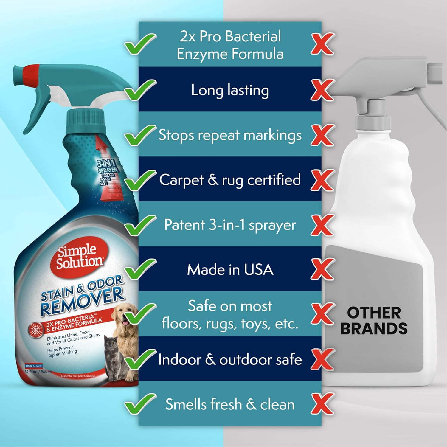 Stain and Odor Eliminator Spray, Pee Stain Remover, Enzyme Carpet Cleaner, Dog Smell Remover for Carpets, Dog Odor Remover, 32 oz (Pack of 2)