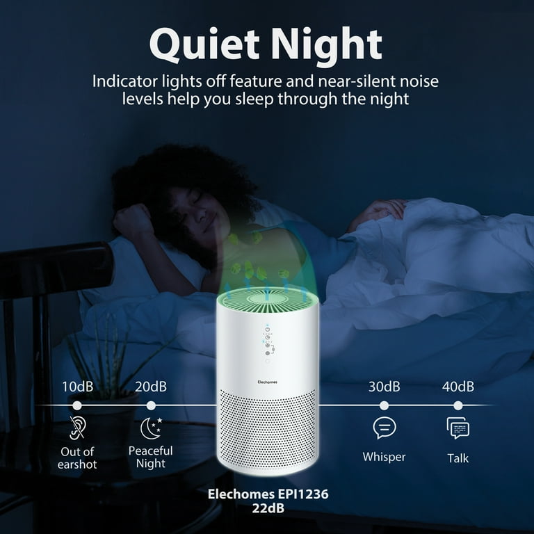Elechomes air 2024 purifier manual