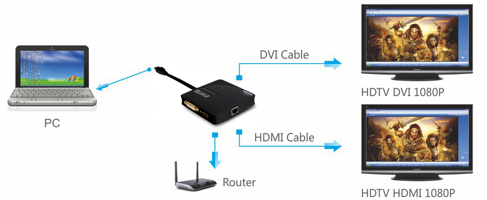 Plugable USB 3.0 Universal Mini Laptop Docking Station for Windows and Mac (Dual Video HDMI and DVI/VGA, Gigabit Ethernet) - image 3 of 5