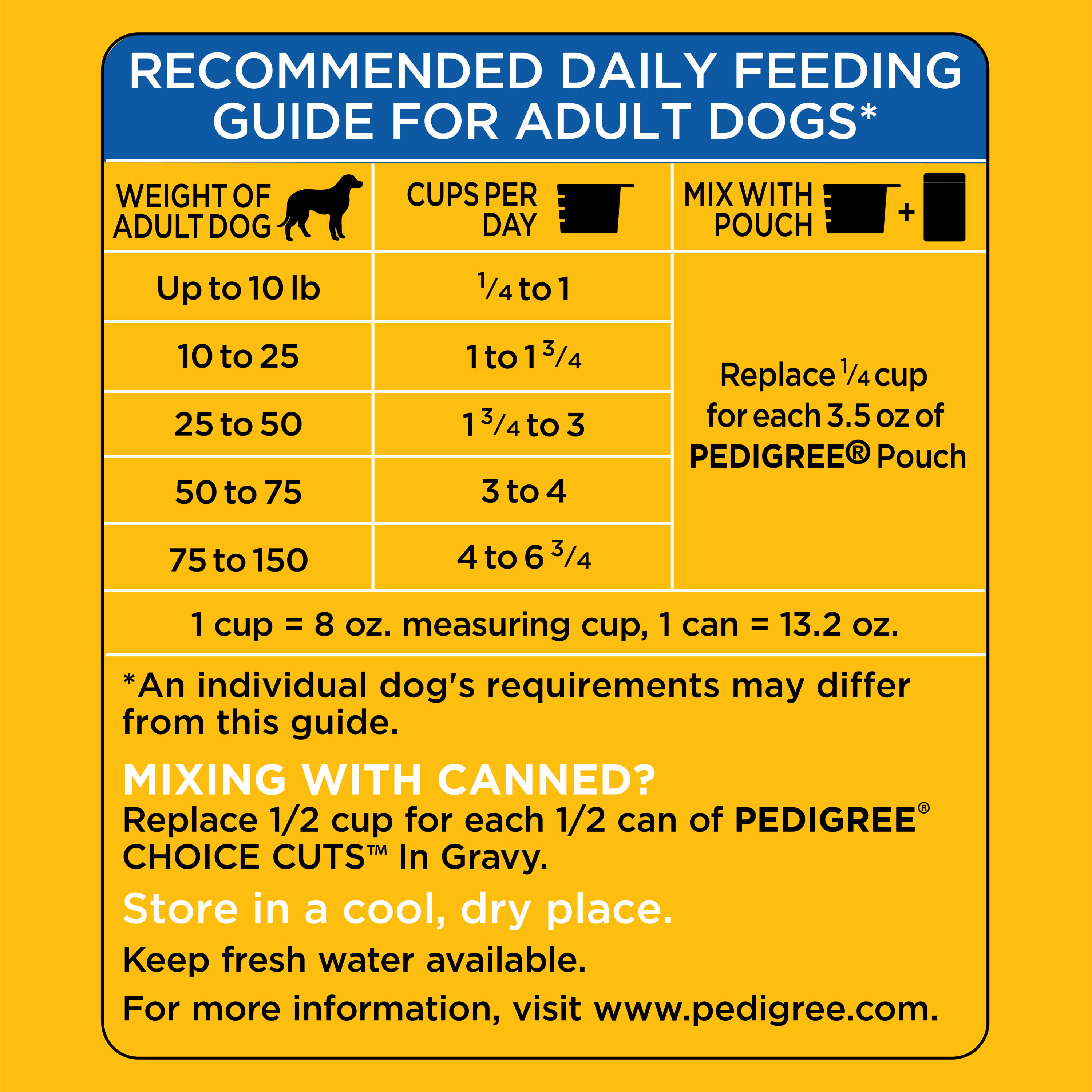 pedigree puppy feeding chart