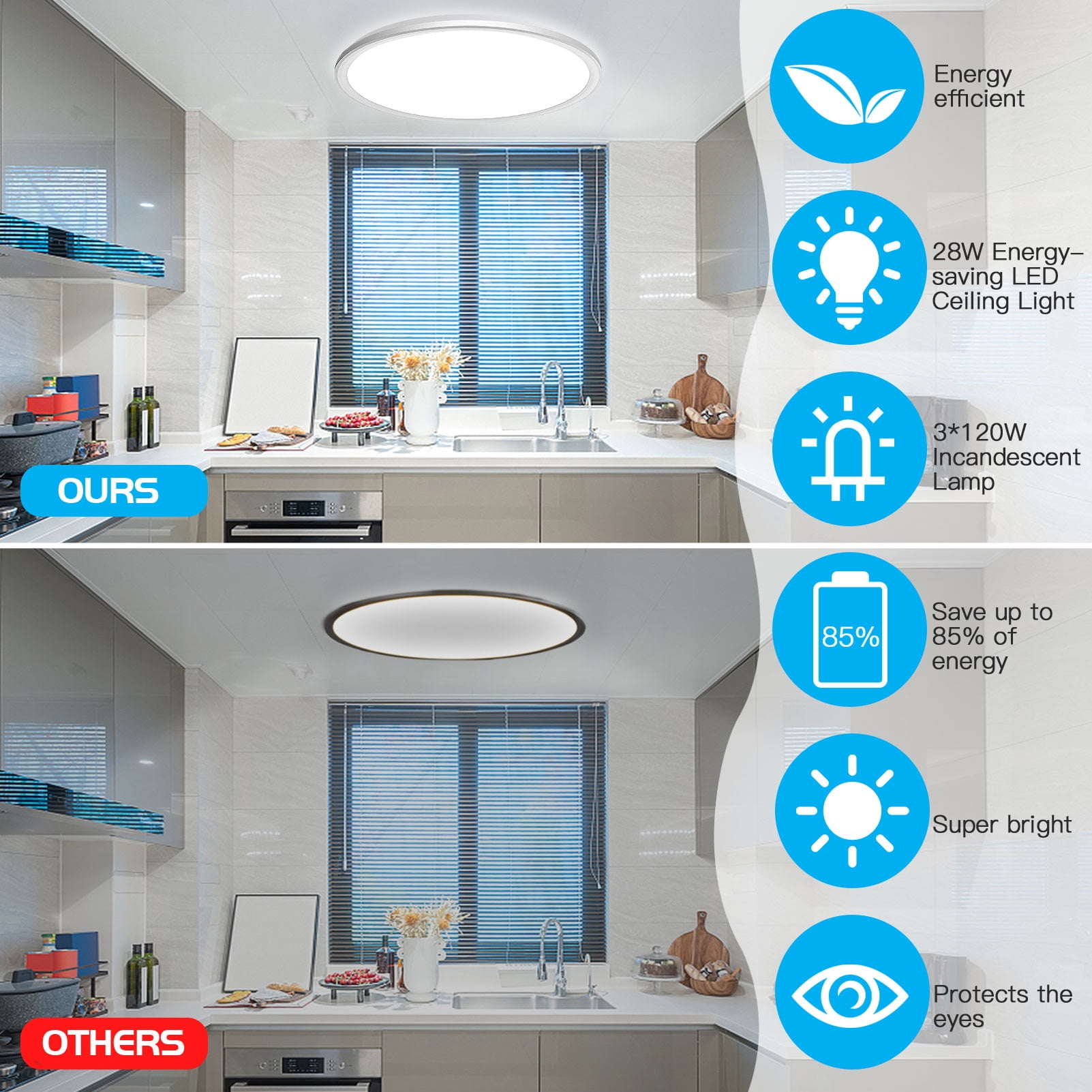 KOGYAS Flush Mount LED Ceiling Light Fixture with 3 Adjustable Color Options,12 Inch 24 Watt Thin Ceiling Lamp Surface Mount for Kitchen Bedroom Utility Laundry Closet Room(2 Packs)