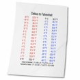 Celsius to Fahrenheit temperature conversion chart and formulas 22x30