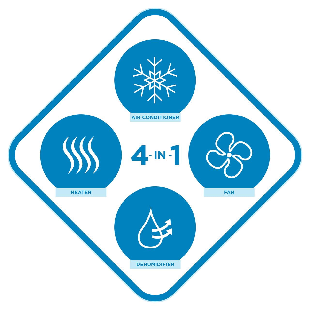 12500BTU PORTABLE AC