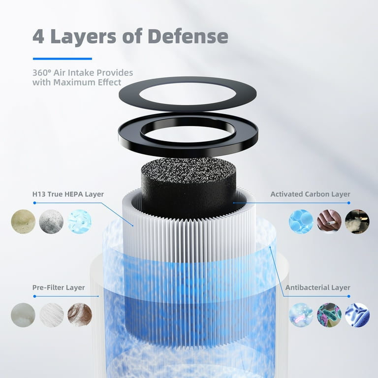 Hepa filter smell deals