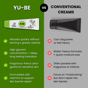 Yu-Be Advanced Formula Pure Hydration Cream Duo – Fragrance-Free Moisturizer for Dry, Sensitive Skin – High-Glycerin, Fast-Absorbing Face, Hand & Body Cream (2 Pack)